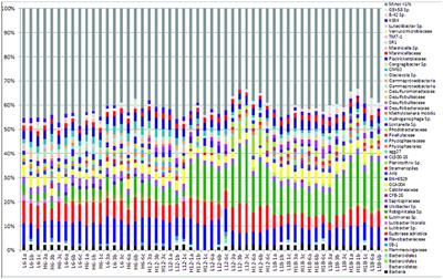 Temperature Driven Changes in Benthic Bacterial Diversity Influences Biogeochemical Cycling in Coastal Sediments